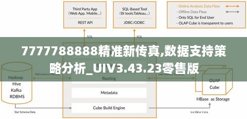 7777788888精准新传真,数据支持策略分析_UIV3.43.23零售版