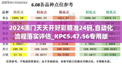 2024澳门天天开好彩精准24码,自动化流程落实评估_KPC5.47.56专用版