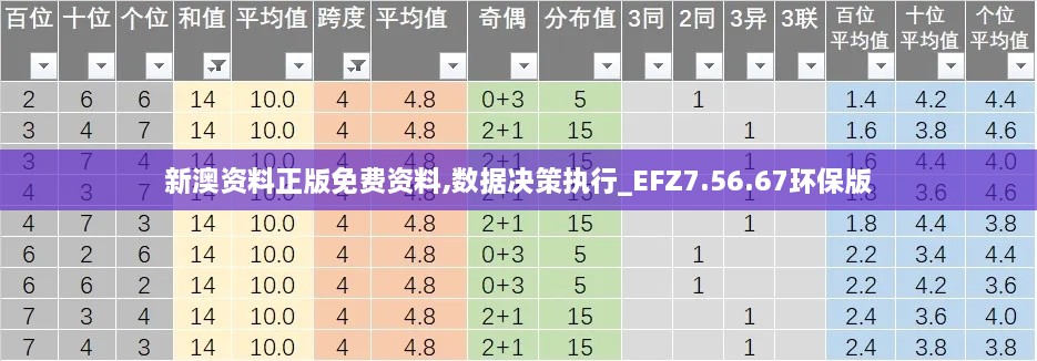 新澳资料正版免费资料,数据决策执行_EFZ7.56.67环保版