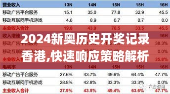 2024新奥历史开奖记录香港,快速响应策略解析_UIU5.25.66Phablet