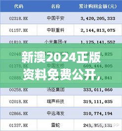 新澳2024正版资料免费公开,重视解释落实价值_WFR1.58.94内容版