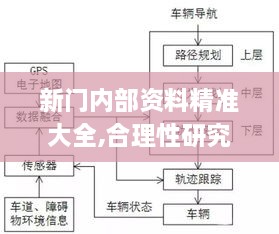 新门内部资料精准大全,合理性研究路径解答解释_IRA8.39.42云技术版