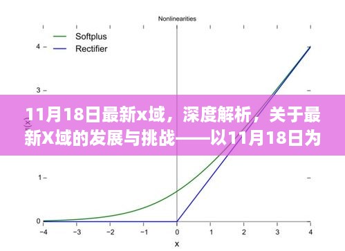 最新观察，以深度解析视角探讨X域的发展与挑战——以11月18日为观察点