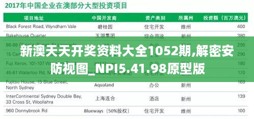 新澳天天开奖资料大全1052期,解密安防视图_NPI5.41.98原型版