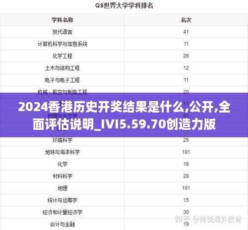 2024香港历史开奖结果是什么,公开,全面评估说明_IVI5.59.70创造力版