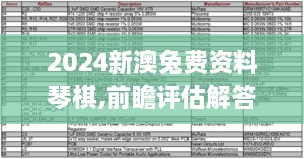 2024新澳兔费资料琴棋,前瞻评估解答解释方案_VUX3.18.70DIY工具版