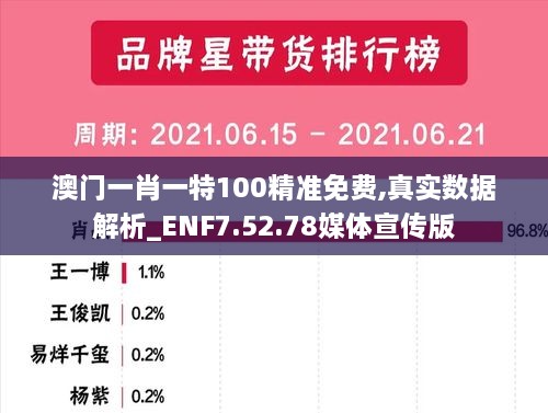 澳门一肖一特100精准免费,真实数据解析_ENF7.52.78媒体宣传版
