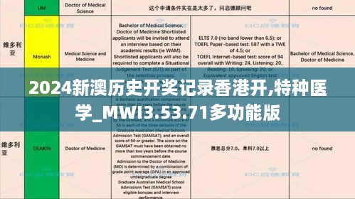 2024新澳历史开奖记录香港开,特种医学_MWI3.53.71多功能版