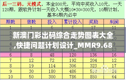 新澳门彩出码综合走势图表大全,快捷问题计划设计_MMR9.68.89终身版