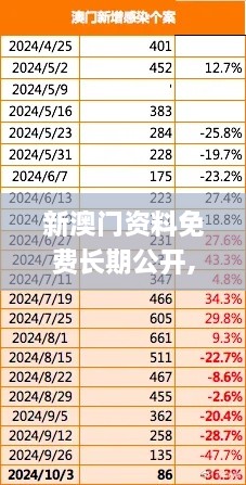 新澳门资料免费长期公开,2024,全面数据实施分析_DIJ2.37.41极限版