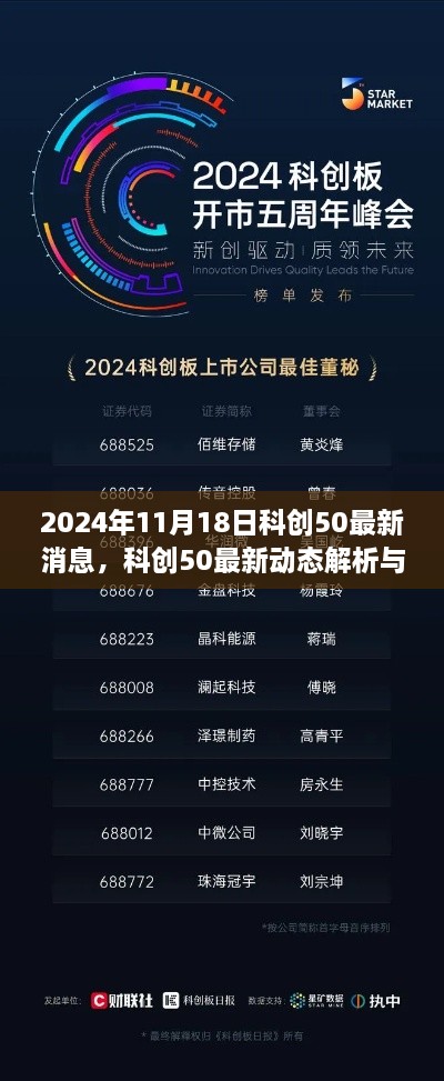 科创50最新动态解析与操作指南（初学者与进阶用户必读）——2024年11月版