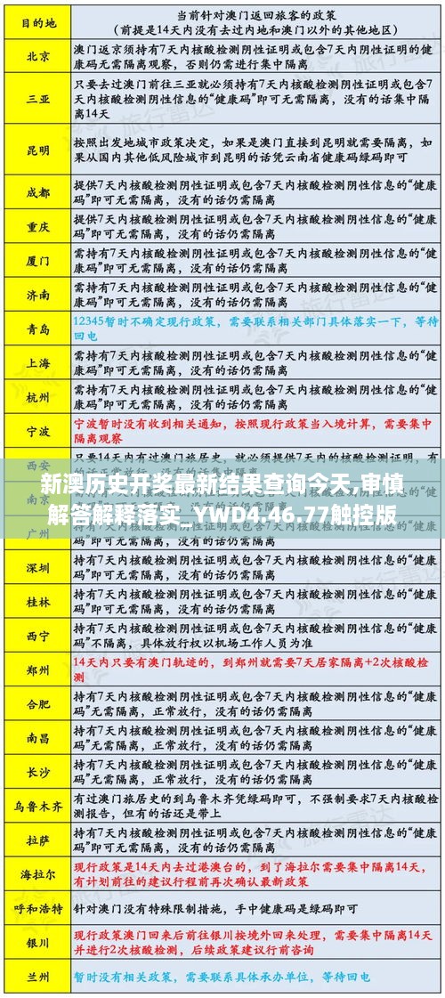 新澳历史开奖最新结果查询今天,审慎解答解释落实_YWD4.46.77触控版