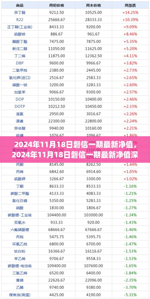 磐信一期最新净值深度解析及市场表现展望