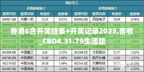 香港6合开奖结果+开奖记录2023,畜牧_CBD4.31.79生活版