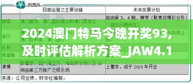 2024澳门特马今晚开奖93,及时评估解析方案_JAW4.17.55主力版