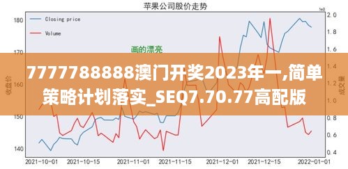 7777788888澳门开奖2023年一,简单策略计划落实_SEQ7.70.77高配版