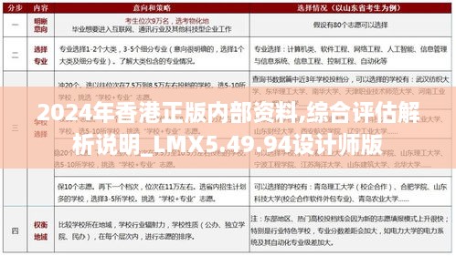 2024年香港正版内部资料,综合评估解析说明_LMX5.49.94设计师版