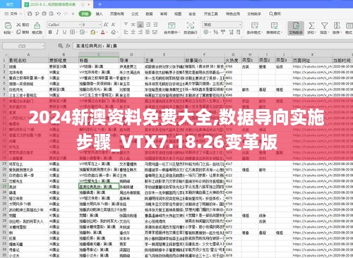 2024新澳资料免费大全,数据导向实施步骤_VTX7.18.26变革版