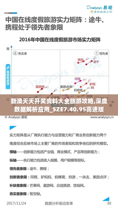 新澳天天开奖资料大全旅游攻略,深度数据解析应用_SZE7.40.95高速版