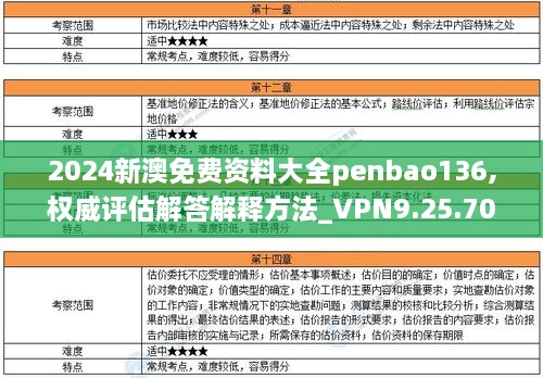 2024新澳免费资料大全penbao136,权威评估解答解释方法_VPN9.25.70语音版