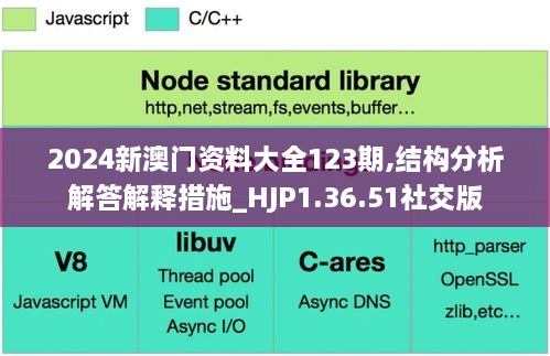 2024新澳门资料大全123期,结构分析解答解释措施_HJP1.36.51社交版