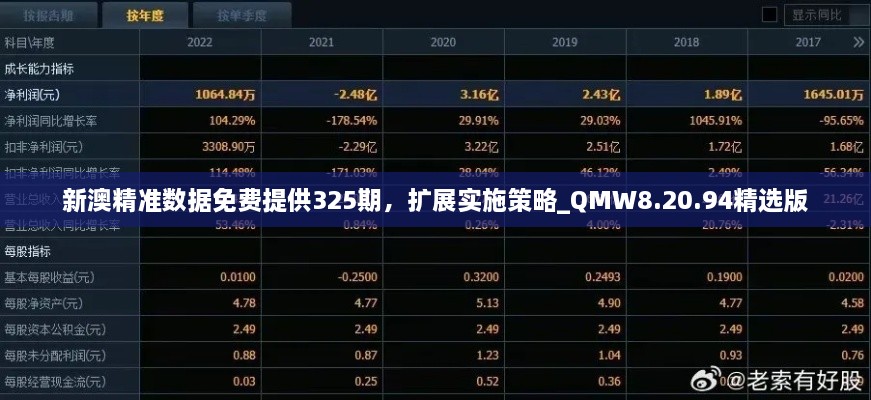 新澳精准数据免费提供325期，扩展实施策略_QMW8.20.94精选版