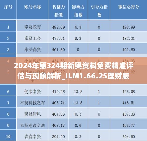 2024年第324期新奥资料免费精准评估与现象解析_ILM1.66.25理财版