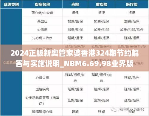 2024正版新奥管家婆香港324期节约解答与实施说明_NBM6.69.98业界版