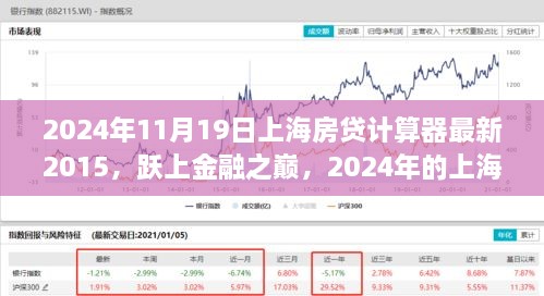 跃上金融之巅，揭秘上海房贷计算器最新动态与自我成长之旅