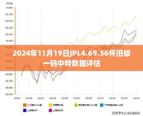 2024年11月19日JPL4.69.56怀旧版一码中特数据评估