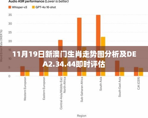 11月19日新澳门生肖走势图分析及DEA2.34.44即时评估