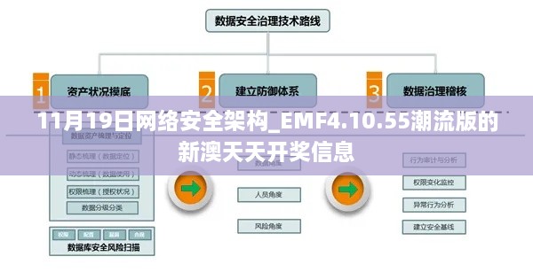 11月19日网络安全架构_EMF4.10.55潮流版的新澳天天开奖信息