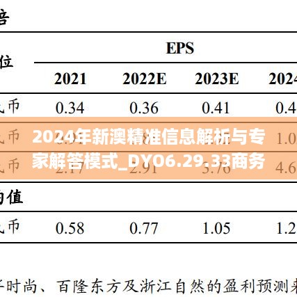 2024年新澳精准信息解析与专家解答模式_DYO6.29.33商务版