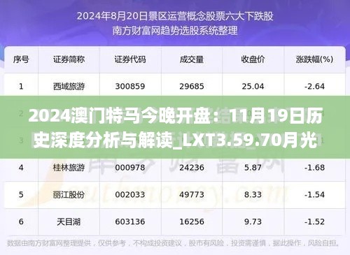 2024澳门特马今晚开盘：11月19日历史深度分析与解读_LXT3.59.70月光版