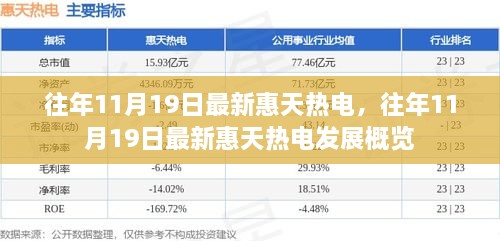 往年11月19日惠天热电发展概览及最新动态