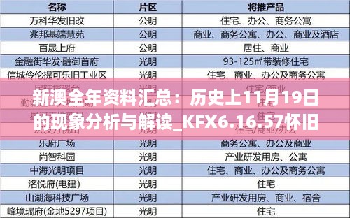 新澳全年资料汇总：历史上11月19日的现象分析与解读_KFX6.16.57怀旧版