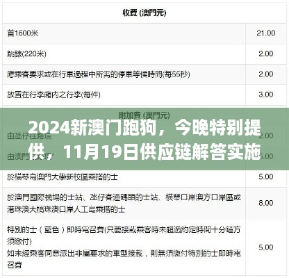 2024新澳门跑狗，今晚特别提供，11月19日供应链解答实施执行_KBK8.44.70Allergo版（意为轻松便捷）