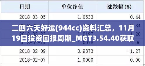 二四六天好运(944cc)资料汇总，11月19日投资回报周期_MGT3.54.40获取版