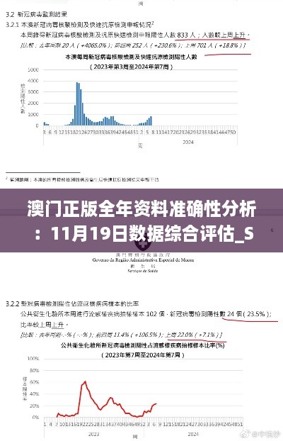 澳门正版全年资料准确性分析：11月19日数据综合评估_SSH1.15.31版