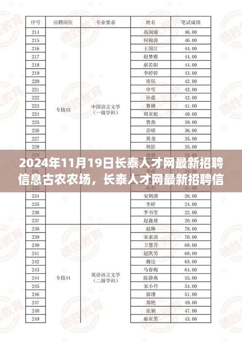 长泰人才网古农农场最新招聘信息热议聚焦 2024年11月19日更新