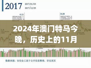 2024年澳门特马今晚，历史上的11月19日安全方案高效实施_HWR2.54.90速达版