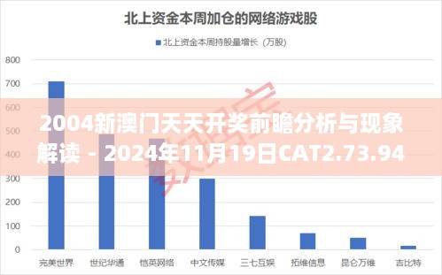 2004新澳门天天开奖前瞻分析与现象解读 - 2024年11月19日CAT2.73.94纪念版