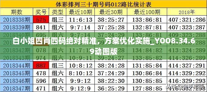 白小姐四肖四码绝对精准，方案优化实施_YOO8.34.69动图版