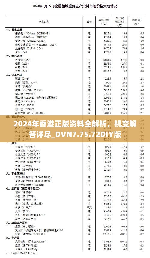 2024年香港正版资料全解析，机变解答详尽_DVN7.75.72DIY版