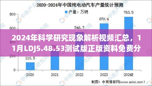 2024年科学研究现象解析视频汇总，11月LDJ5.48.53测试版正版资料免费分享