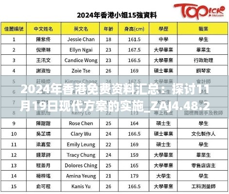 2024年香港免费资料汇总：探讨11月19日现代方案的实施_ZAJ4.48.24改制版