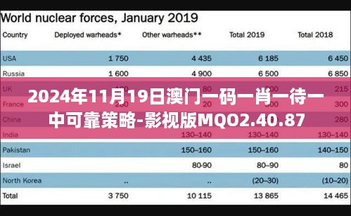 2024年11月19日澳门一码一肖一待一中可靠策略-影视版MQO2.40.87