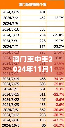 澳门王中王2024年11月19日权威解读，确保100%准确_QVV3.71.90授权版本