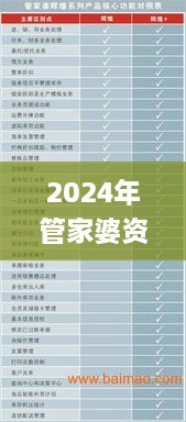 2024年管家婆资料全面汇总与互动策略设计_DFR7.75.93视频版