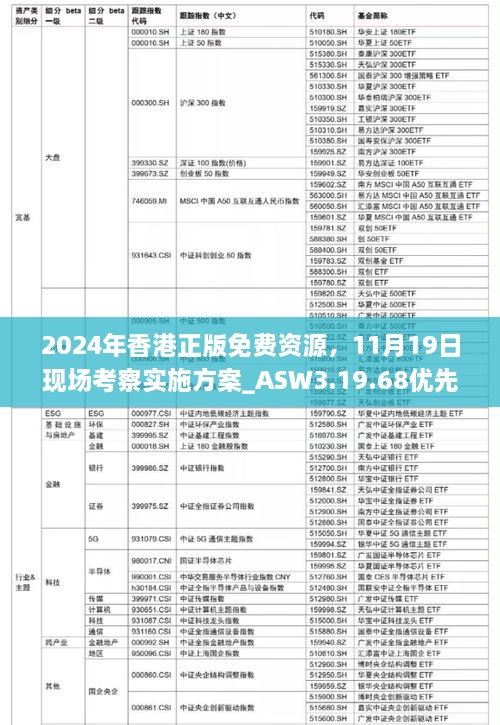 2024年香港正版免费资源，11月19日现场考察实施方案_ASW3.19.68优先版